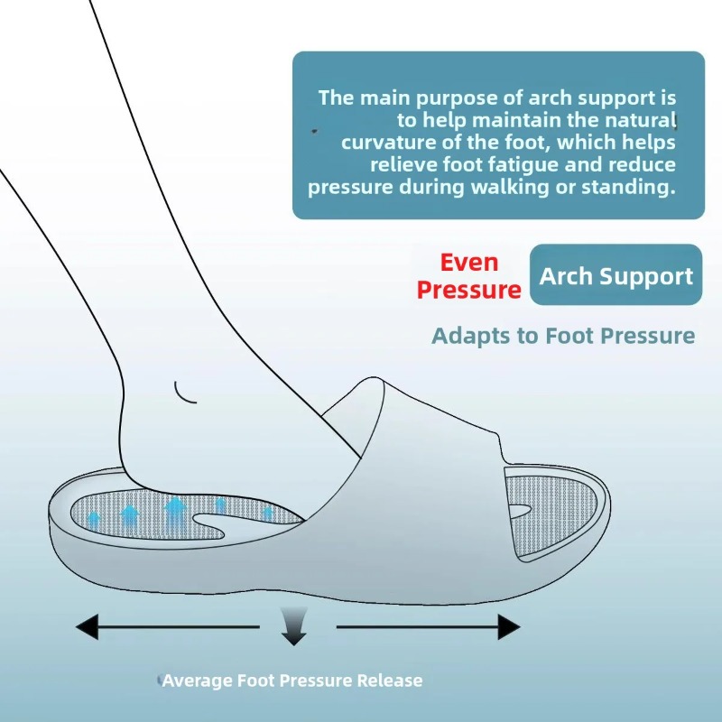 New Flat Foot Orthopedic Slipp - đánh giá và giá Home Bath