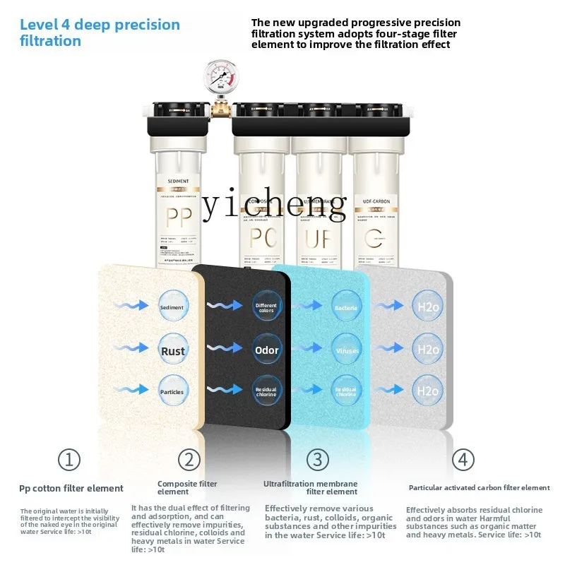 c29 Water Purifier for Commerc - đánh giá và giá Home Kitchen & Bathroom